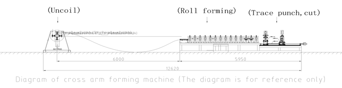 Mstari wa Uzalishaji wa Tray ya Cable Ladder Cable Ladder Tray Production Line