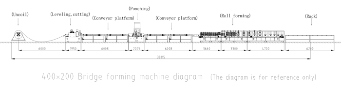 Mashine ya Kutengeneza Sinia ya Kebo ya ukubwa wa wastani Medium-sized Cable Tray Forming Machine