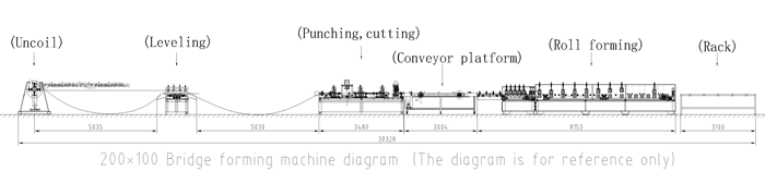 Mashine ya Kutengeneza Tray Ndogo ya Cable Small Cable Tray Forming Machine
