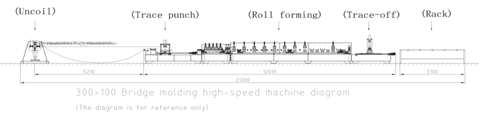 Mashine ya kutengeneza Roll kwa Wire Trough na Cable Tray Roll Forming Machine For Wire Trough And Cable Tray