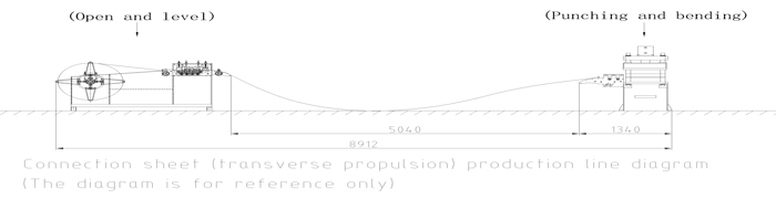 Mstari wa Uzalishaji wa Kipande cha Sinia ya Cable Cable Tray Connection Piece Production Line