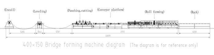 Mashine ya kutengeneza Roll Trunking Roll Cable Trunking Roll Forming Machine