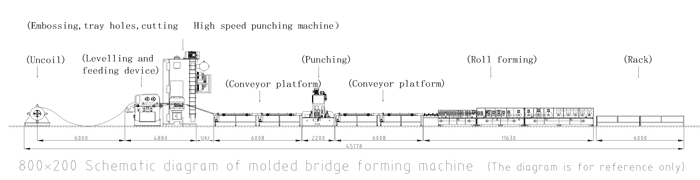 Automatic Perforated Cable Tray Forming Machine