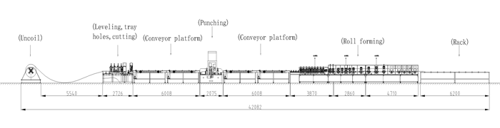 Mstari Kamili wa Mashine za kutengeneza trei za Cable Mstari Kamili wa Mashine za kutengeneza trei za Cable