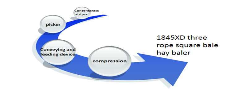 1845XD Mraba wa Kamba Tatu Baler Hay Baler